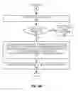 Fig. 09 - Method and apparatus for secure content caching and delivery