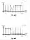 Fig. 06 - Time-dependent machine-generated hinting
