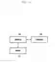 Fig. 05 - Method and apparatus for receiving profile by terminal in mobile communication system