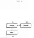 Fig. 06 - Method and apparatus for receiving profile by terminal in mobile communication system