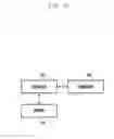 Fig. 11 - Method and apparatus for receiving profile by terminal in mobile communication system