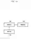 Fig. 12 - Method and apparatus for receiving profile by terminal in mobile communication system