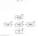 Fig. 18 - Method and apparatus for receiving profile by terminal in mobile communication system