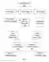 Fig. 06 - Programming a data network device using user defined scripts