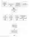 Fig. 08 - Programming a data network device using user defined scripts