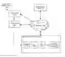 Fig. 01 - Methods and systems for session clustering based on user experience, behavior, and interactions