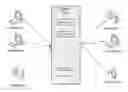 Fig. 01 - SELECTIVE DISTRIBUTION OF MESSAGES IN A PUBLISH-SUBSCRIBE SYSTEM