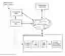 Fig. 01 - Methods and systems for personalizing user experience based on personality traits