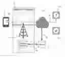 Fig. 01 - METHOD AND SYSTEM OF IDENTIFYING AN ACCESS REQUEST OF AN APPLICATION ON A MOBILE DEVICE IN A TELECOMMUNICATION NETWORK