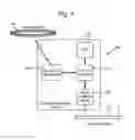 Fig. 05 - Secure tactical network