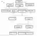 Fig. 01 - Automatic Tree System for Dialing Businesses and Associated Methods