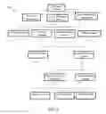 Fig. 03 - Automatic Tree System for Dialing Businesses and Associated Methods