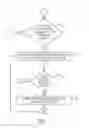 Fig. 07 - DETERMINING WHETHER ALL PROCESSES OF A PRINT/COPY/SCAN JOB HAVE COMPLETED