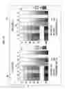 Fig. 15 - Printing system, method of generating halftone processing rule, image processing device, and program acquiring parameters related to characteristic errors of the printing system