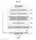 Fig. 16 - Printing system, method of generating halftone processing rule, image processing device, and program acquiring parameters related to characteristic errors of the printing system