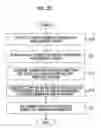 Fig. 19 - Printing system, method of generating halftone processing rule, image processing device, and program acquiring parameters related to characteristic errors of the printing system