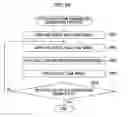 Fig. 61 - Printing system, method of generating halftone processing rule, image processing device, and program acquiring parameters related to characteristic errors of the printing system