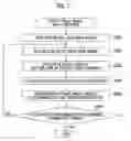 Fig. 63 - Printing system, method of generating halftone processing rule, image processing device, and program acquiring parameters related to characteristic errors of the printing system