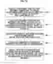 Fig. 66 - Printing system, method of generating halftone processing rule, image processing device, and program acquiring parameters related to characteristic errors of the printing system