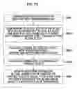 Fig. 71 - Printing system, method of generating halftone processing rule, image processing device, and program acquiring parameters related to characteristic errors of the printing system
