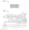 Fig. 02 - Lighting devices configurable for generating a visual signature