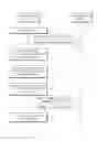 Fig. 05 - Photographing method using external electronic device and electronic device supporting the same