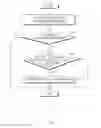 Fig. 10 - Photographing method using external electronic device and electronic device supporting the same