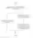 Fig. 15 - Control method and apparatus, and electronic device