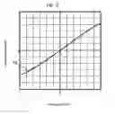 Fig. 11 - Actuator driver, imaging device and calibration method