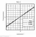 Fig. 14 - Actuator driver, imaging device and calibration method