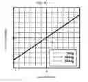 Fig. 15 - Actuator driver, imaging device and calibration method