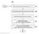 Fig. 01 - MOBILE CAPTURE EXPERIENCE FOR RIDES