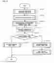 Fig. 22 - Picture coding device, picture coding method and picture coding program as well as picture decoding device, picture decoding method, and picture decoding program
