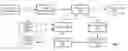 Fig. 01 - Video coding techniques for multi-view video