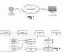 Fig. 02 - Video coding techniques for multi-view video