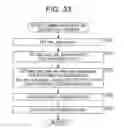 Fig. 32 - Image processing device for suppressing deterioration in encoding efficiency