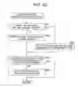 Fig. 41 - Image processing device for suppressing deterioration in encoding efficiency