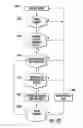 Fig. 15 - Method and system for monitoring biometric data