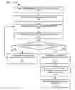 Fig. 01 - Dynamic selection of management information bases