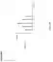 Fig. 05 - System for selecting a loudspeaker based on its low frequency rendering