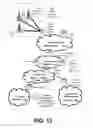 Fig. 13 - Smart machine to machine behavior tracking
