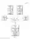 Fig. 02 - Dynamically creating fitness groups