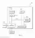Fig. 04 - Dynamically creating fitness groups