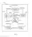 Fig. 04 - Venue data framework
