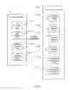 Fig. 07 - Venue data framework