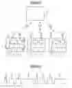 Fig. 03 - Time-multiplex transmission of localisation beacon signals and control-related signals
