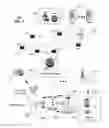 Fig. 02 - Facilitating virtual personal area networks
