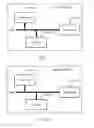 Fig. 19 - Device association method and related device