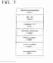 Fig. 08 - Service in WLAN inter-working, address management system, and method