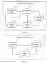 Fig. 10 - SENB KEY UPDATE METHOD AND APPARATUS
